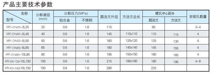 ��ˮ܇���y���g����(sh��)�DƬ