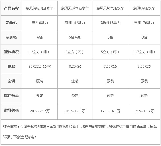 東風(fēng)12噸純電動灑水車競爭車型配置對比 東風(fēng)12噸純電動灑水車競爭車型配置對比