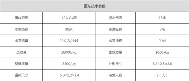 東風(fēng)12噸純電動灑水車整車技術(shù)參數(shù) 東風(fēng)12噸純電動灑水車整車技術(shù)參數(shù)