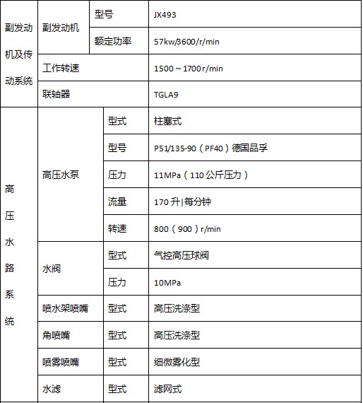 �����|�L(f��ng)D9�������ϴ܇���b��Ҫ�㲿������(sh��)