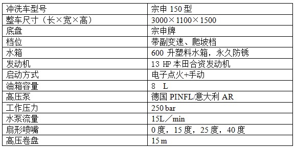 宗申摩托三輪高壓清洗車整車配置 宗申摩托三輪高壓清洗車整車配置