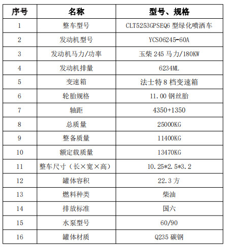 國六東風華神22.3方后雙橋灑水車技術參數表 國六東風華神22.3方后雙橋灑水車技術參數表